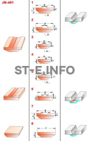 Керамические подкладки JN-401 - st-e.info - Новоуральск