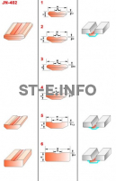 Керамические подкладки JN-402 - st-e.info - Новоуральск