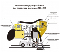 Система рециркуляции флюса для сварочного трактора MZ-1000 электрическая - st-e.info - Новоуральск